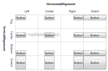 HAlign and VAlign properties example