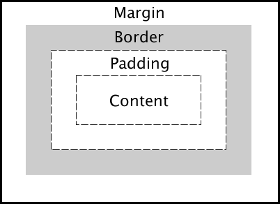 Margins, border, padding and window content example